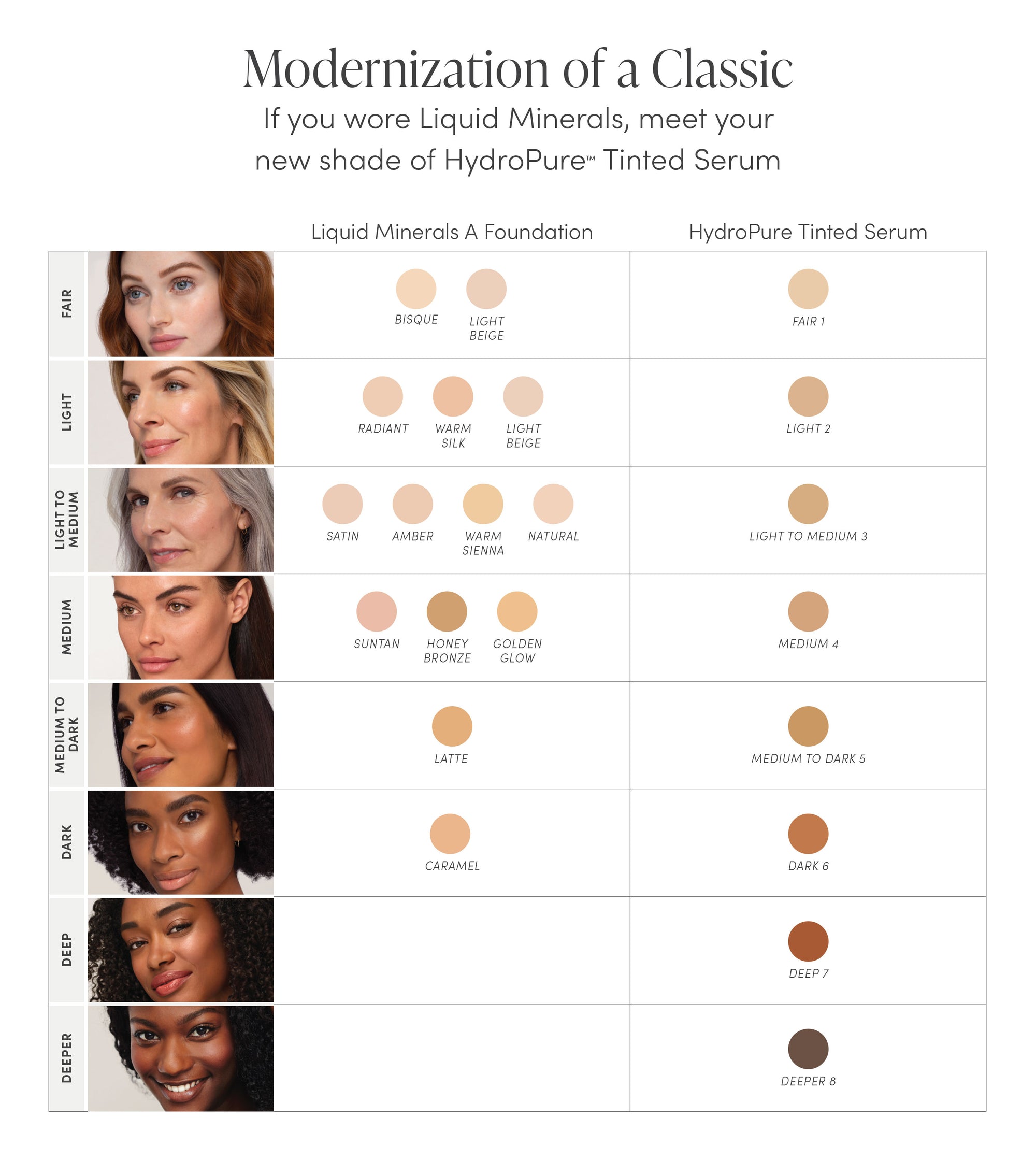 HydroPure™ Tinted Serum with Hyaluronic Acid & CoQ10 | Jane Iredale