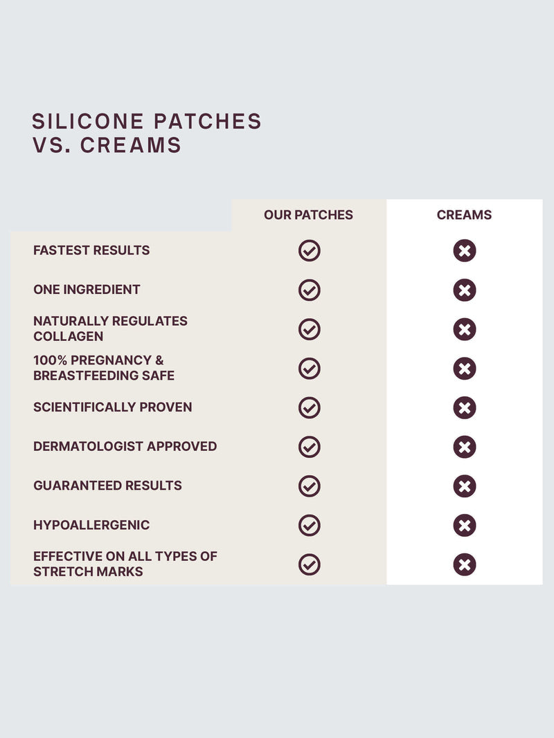 SiliconeFusion™ Forehead Patch | Dermaclara