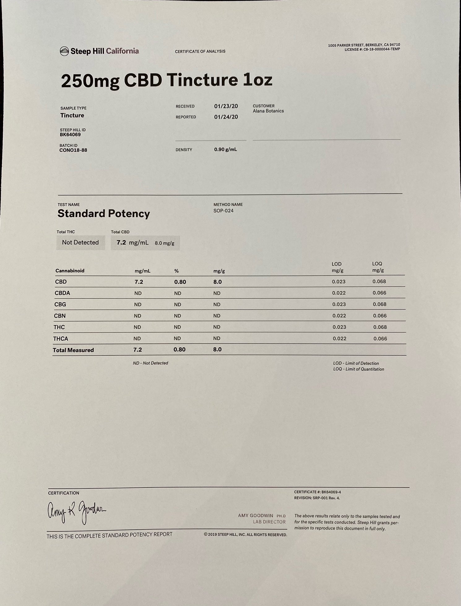 CBD Tincture-Oil | Alana Botanics