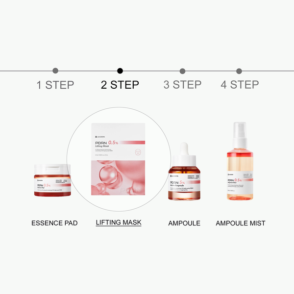 PDRN 0.5% Lifting Mask | Leaders displayed as the second step in a skincare routine, shown alongside essence pad, ampoule, and ampoule mist products for comprehensive skin care.