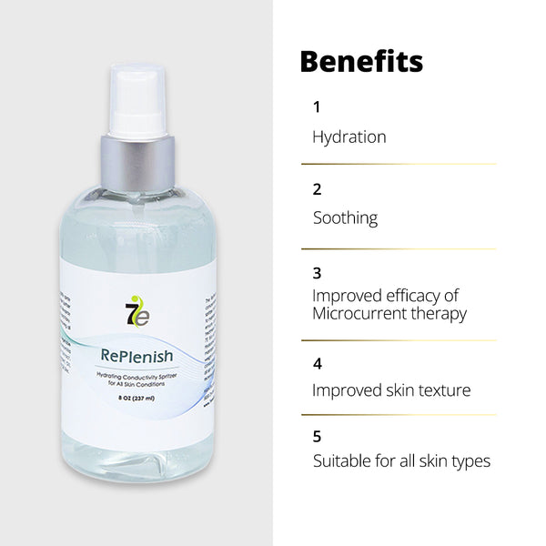 Clear spray bottle labeled Replenish Hydrating Conducting Spritzer Spray Gel - 8 oz | 7e Wellness with text highlighting benefits including hydration, soothing, improved microcurrent therapy, better skin texture, and suitability for all skin types.