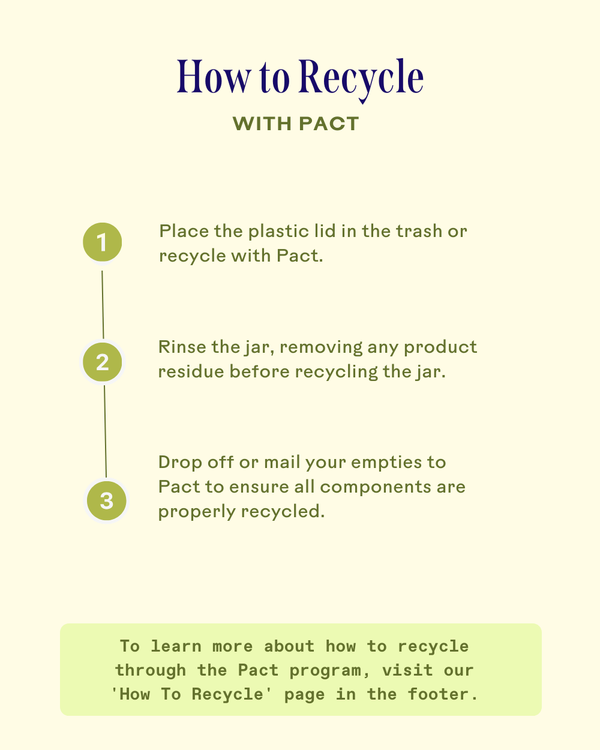 Instructions on how to recycle with Pact, detailing steps to place the plastic lid in the trash or recycle with Pact, rinse the jar to remove residue, and drop off or mail empties to ensure proper recycling, related to Superfruit Lactic + Multifruit 8% AHA Exfoliating Mask | Three Ships.