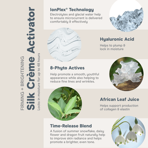 Detailed infographic showcasing key ingredients and benefits of Firming + Brightening Silk Crème | NuFACE, highlighting IonPlex Technology, Hyaluronic Acid, 8-Phyto Actives, African Leaf Juice, and a Time-Release Blend for skincare and moisture retention.
