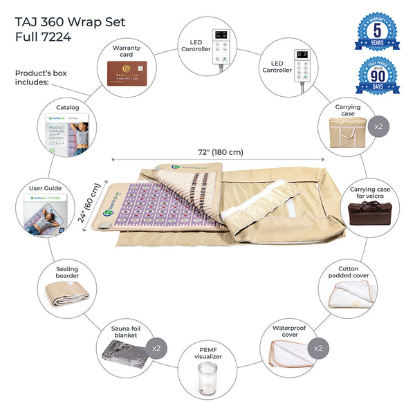 TAJ-Mat™ Full 7224 Firm - Photon PEMF InfraMat Pro® displayed with accessories including LED controllers, carrying cases, waterproof covers, sauna foil blankets, user guide, warranty card, and sealing boarder for wellness and recovery use.