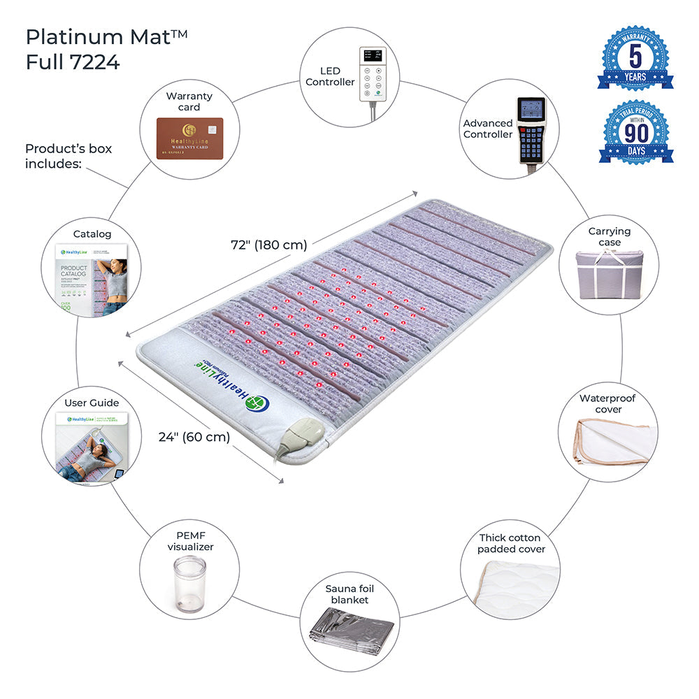 Platinum-Mat™ Full 7224 Firm - Photon Advanced PEMF InfraMat Pro® | HealthyLine