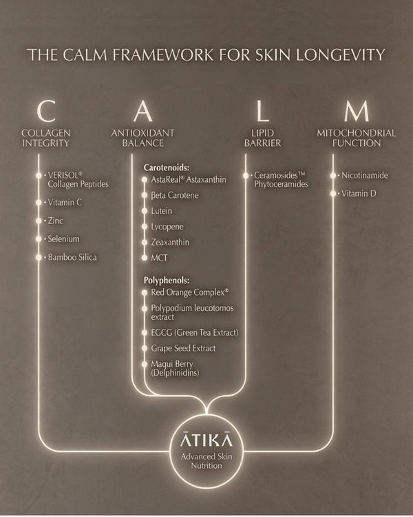 Advanced Skin Nutrition | Atika