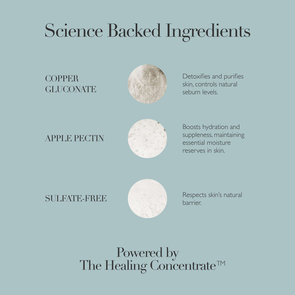 Science backed ingredients in Cleansing Foam | Omorovicza including copper gluconate for detoxifying and purifying skin, apple pectin for hydration, and sulfate-free formula respecting skin’s natural barrier.