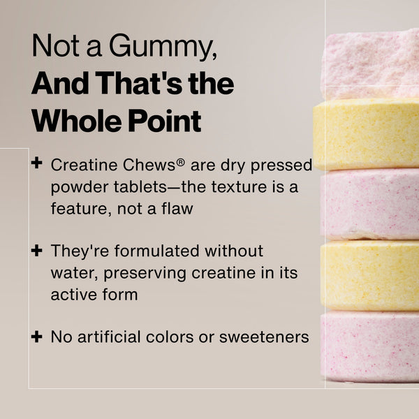 Stacked dry pressed powder tablets in pink and yellow beside text highlighting Creatine Chews 150-Count as non-gummy, water-free, and free of artificial colors or sweeteners for active creatine preservation