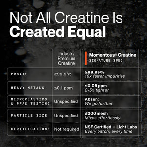 Creatine 15-Travel Packs