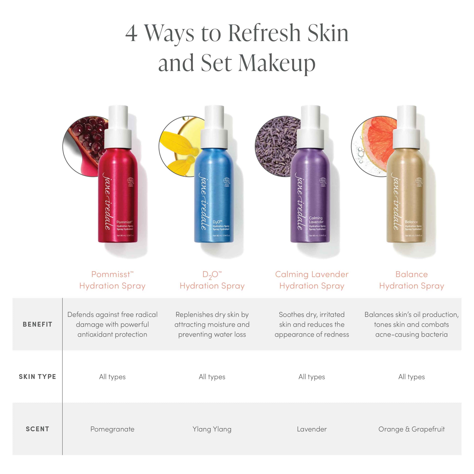 POMMISST Hydration Spray | Jane Iredale