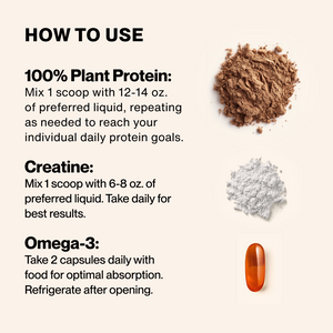 Instructions for using The Momentous Three include mixing plant protein powder with 12-14 oz. of liquid, creatine powder with 6-8 oz. of liquid, and taking two omega-3 capsules daily with food for wellness and recovery.