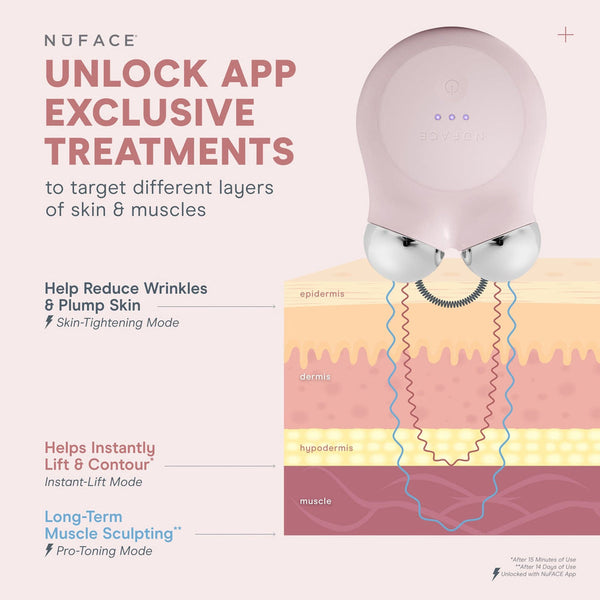 MINI+ Starter Kit | NuFACE device shown with a skin diagram illustrating app-exclusive treatments targeting multiple skin and muscle layers for wrinkle reduction, plumping, lifting, and muscle sculpting.
