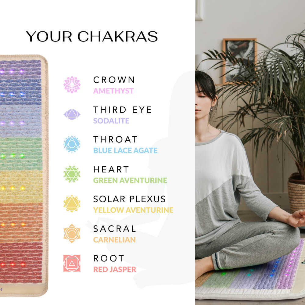 Rainbow Chakra Mat™ Large 7428 Firm - Photon PEMF Inframat Pro® 4th Edition | HealthyLine