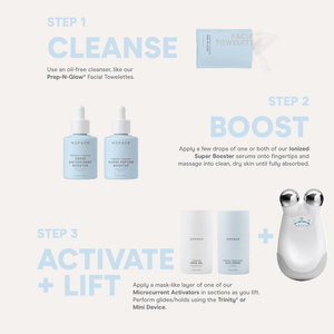 Step-by-step skincare routine featuring cleansing with facial towelettes, boosting with ionized serums, and activating lift using microcurrent activators and the Trinity Mini Device alongside Firming + Brightening Silk Crème | NuFACE.