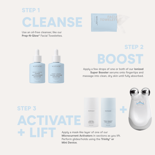 Step-by-step skincare routine featuring cleansing with facial towelettes, boosting with ionized serums, and activating lift using microcurrent activators and the Trinity Mini Device alongside Firming + Brightening Silk Crème | NuFACE.
