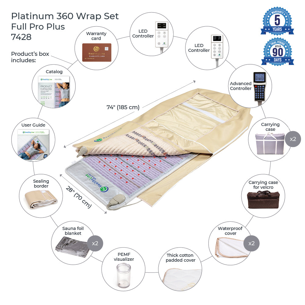 360 Wrap Set™ Platinum & SOFT Full Pro PLUS 7428 - Photon Advanced PEMF InfraMat Pro® | HealthyLine