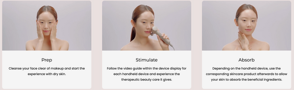 Three-step skincare routine images showing a woman demonstrating prep by cleansing the face, stimulate by using a handheld device as shown in the MediSpa Pro | Ceragem video guide, and absorb by applying skincare product to enhance ingredient absorption.