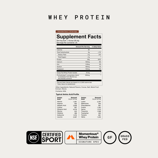 Whey Protein Isolate