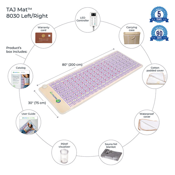 TAJ-Mat™ Large 8030 Firm - Photon PEMF (Right/Standard) Inframat Pro® | HealthyLine with LED controller, carrying case, cotton padded cover, waterproof cover, sauna foil blanket, PEMF visualizer, user guide, warranty card, and catalog for wellness and recovery.