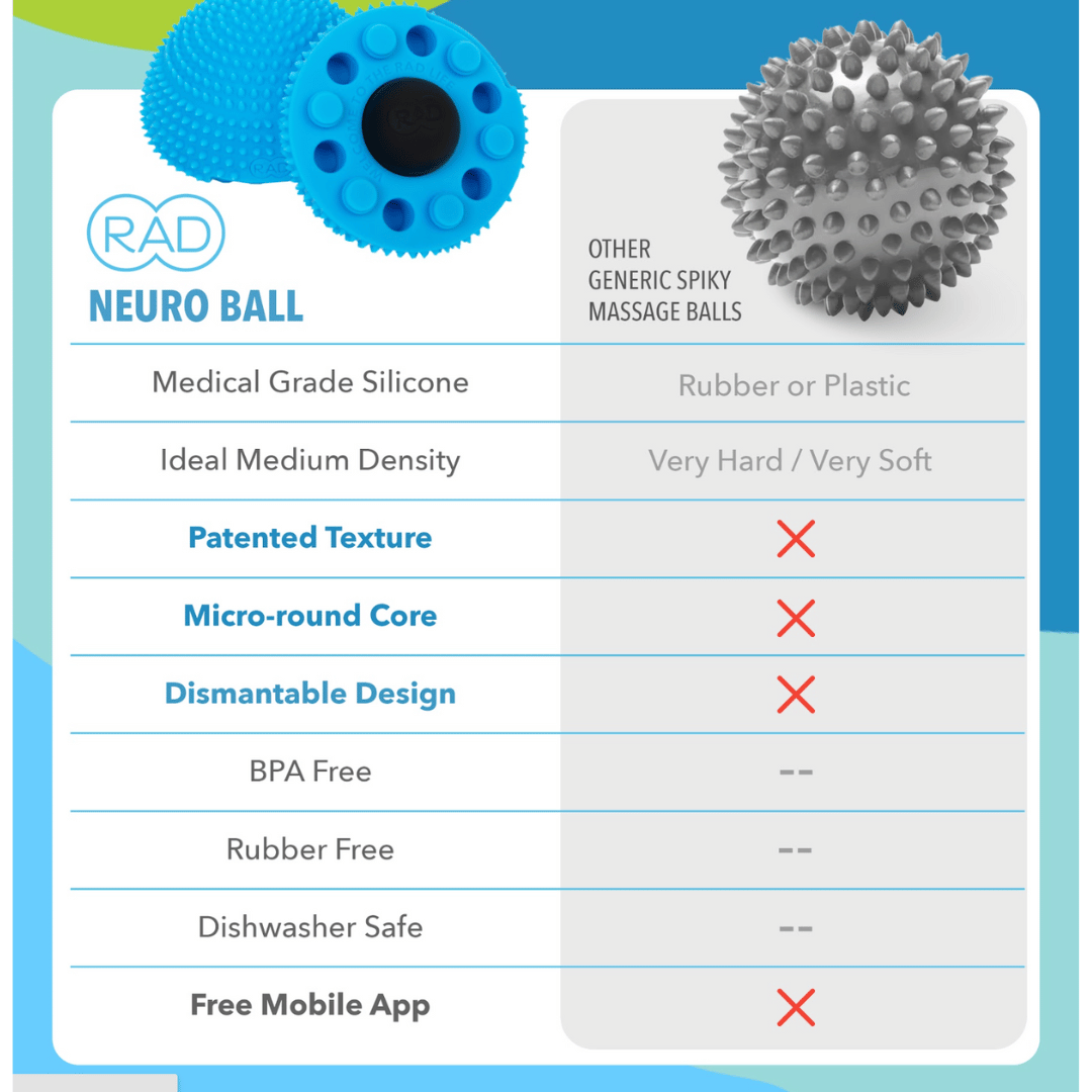 Neuro Ball | RAD