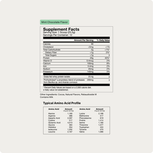 Nutrition facts label for Mint Chocolate Flavor showing calories, protein content, vitamins, minerals, and typical amino acid profile for Whey Protein Isolate - Flavor Series supplement.