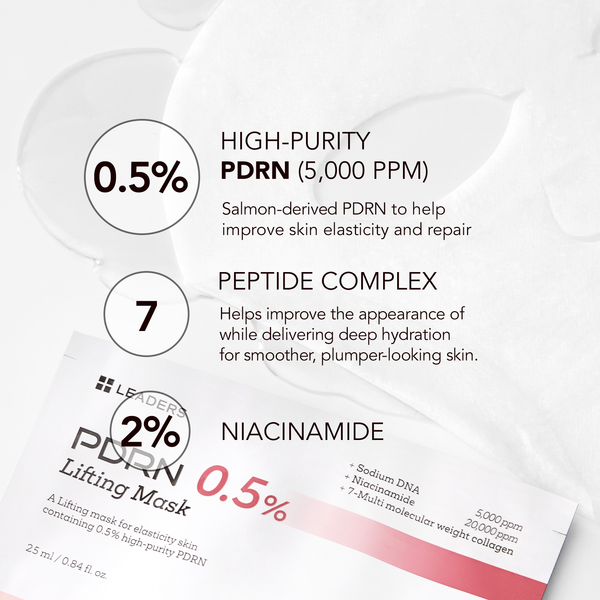 Close-up of PDRN 0.5% Lifting Mask | Leaders packaging highlighting key ingredients including high-purity PDRN, peptide complex, and niacinamide for skincare and hydration benefits.