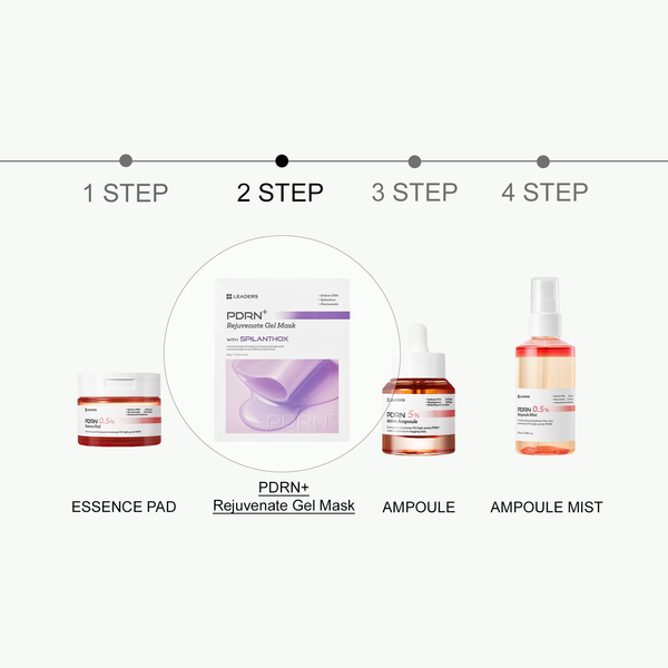 PDRN+ Rejuvenate Gel Mask | Leaders displayed in the second step of a skincare routine with essence pad, ampoule, and ampoule mist on a white background.