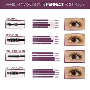 Comparison chart of four mascara types showing brush designs, eyelash effects, and performance ratings with UltraVolume Tubing Mascara - Black | Blinc offering high curl, volume, length, and definition.