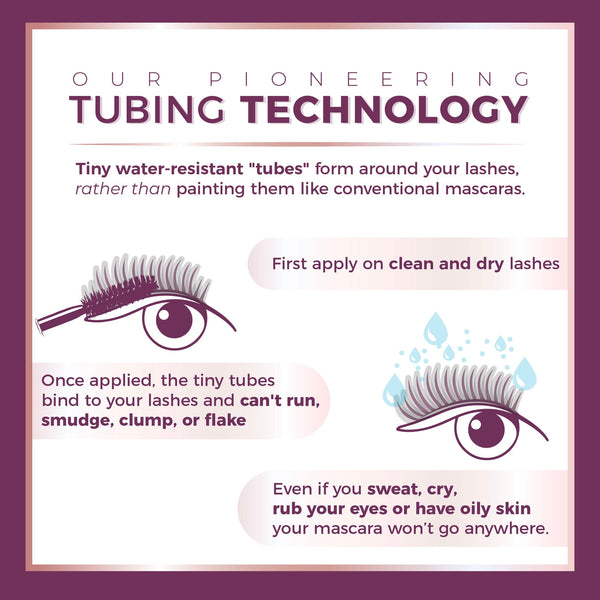 Illustration explaining the UltraVolume Tubing Mascara - Black | Blinc tubing technology, showing how tiny water-resistant tubes wrap lashes to prevent running, smudging, clumping, or flaking even with sweat, crying, or oily skin.