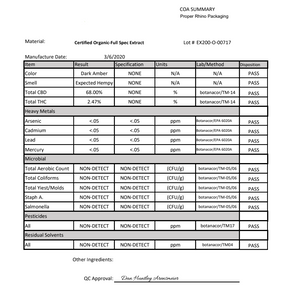 Certificate of analysis summary showing material details, manufacturing date, cannabinoid content including 68% CBD and 2.47% THC, heavy metals and microbial test results all marked as pass for Lavish Simply Calendula Antioxidant Crème | JL Essencials.